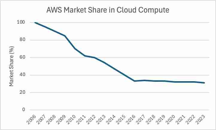 Hack VC:主网被二层“吸血”,以太坊模块化的路子走错了吗?